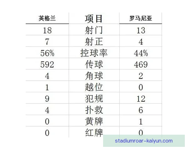贝林厄姆持续提升表现，YouTube频道吸引众多关注。